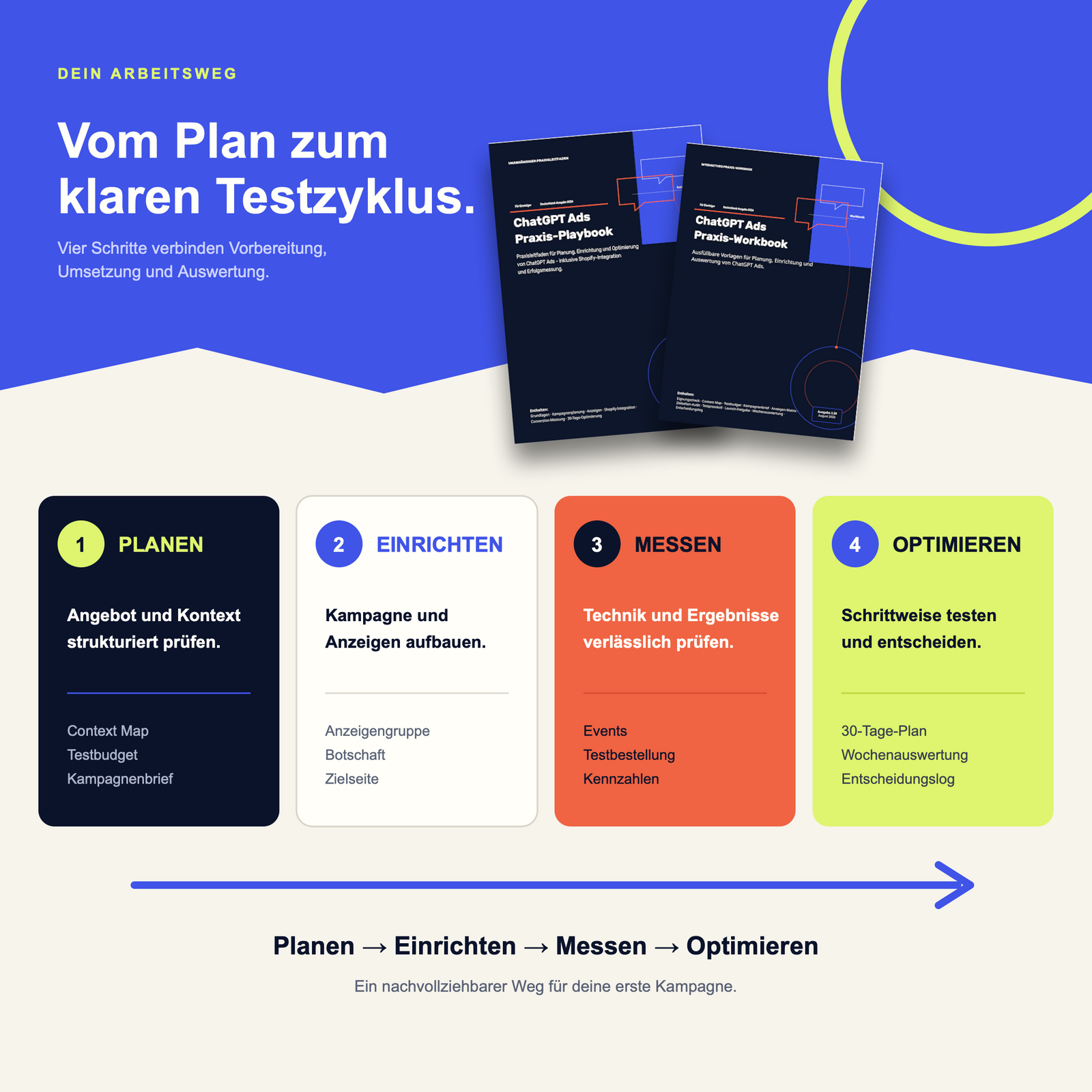 ChatGPT Ads – Deine erste Werbekampagne | Playbook & Workbook