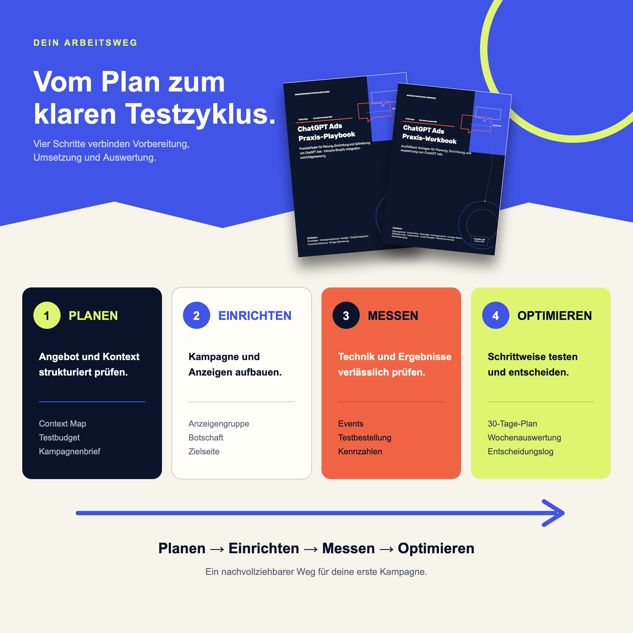 ChatGPT Ads – Deine erste Werbekampagne | Playbook & Workbook